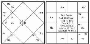Saif Ali Khan Birth Chart Saif Ali Khan Kundli Horoscope By Date Of