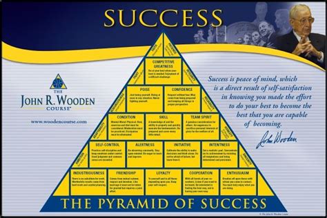 Printable John Wooden Pyramid Of Success Printable Word Searches