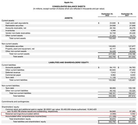 What Are Retained Earnings Guide Formula And Examples - vrogue.co