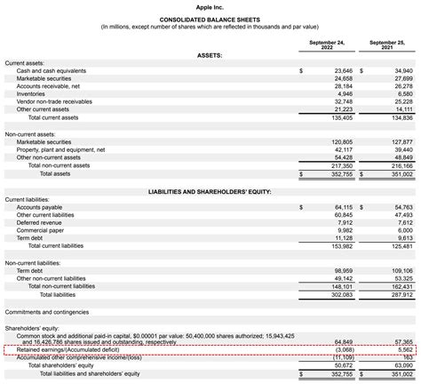 What Are Retained Earnings Formula Calculator