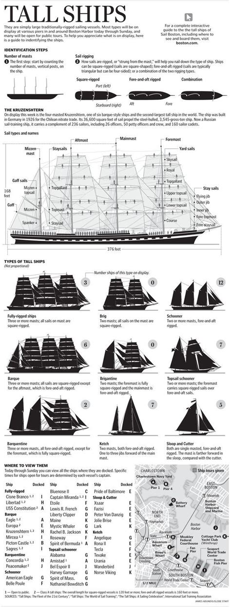 Tall Ships Was Basically A Viewers Guide To Help Them Identify The