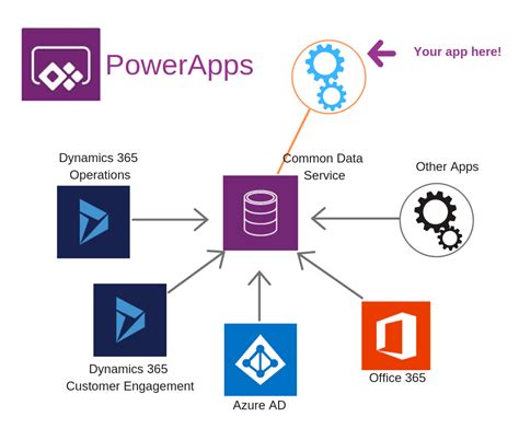 Powerapps Archives Page 3 Of 3 Flexmind