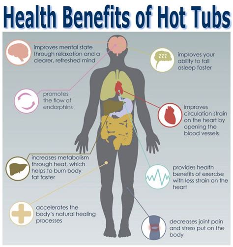Benefits Of Hot Tub Baths Hot Tub Hot Tub Landscaping Pool Hot Tub