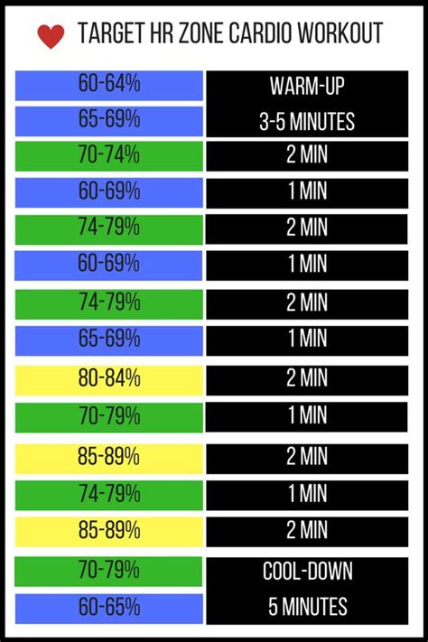 3 Minute Heart Rate Recovery Chart By Age