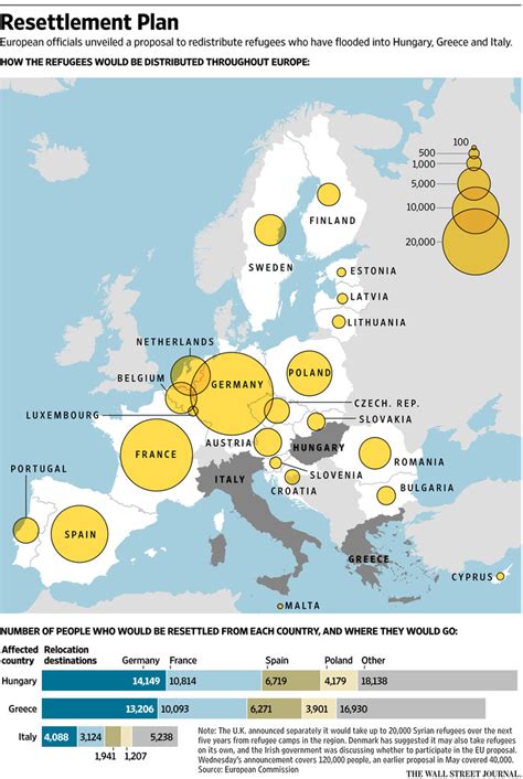 Eu Presents Plan To Distribute Refugees Across Europe Wsj