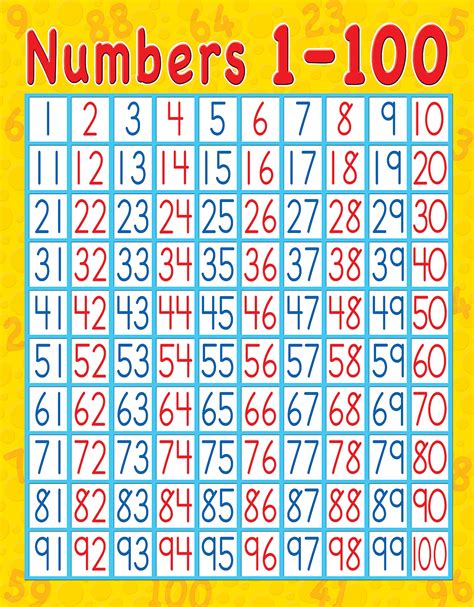 To Number Chart Printable These Charts Are Provided In Image