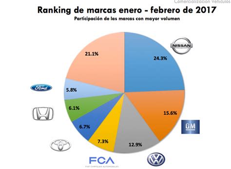 Autos más vendidos en México Archivos Autos Actual México