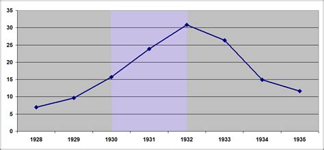 Jones, larry eugene, kuno graf von westarp und die krise des deutschen mit 6,4 millionen wählerstimmen und 107 abgeordneten schafften sie den durchbruch im jahr 1930. Weimar Republic Facts for Kids