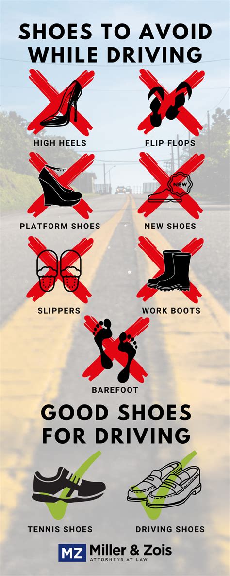Wearing The Wrong Footwear While Driving May Cause An Accident