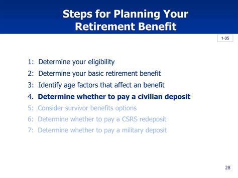 In such cases, aarp retirement health insurance plan may pay for treatment costs until the next round of health insurance coverage begins through its federal health care programs or state. PPT - Federal Retirement Benefits for FERS Employees PowerPoint Presentation - ID:88957