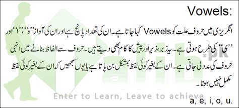 Vowels And Consonants Definition And Examples In Urdu