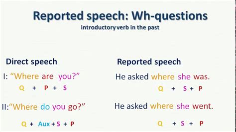 English Grammar Reported Speech Wh Questions Youtube