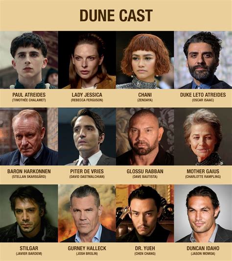 The film will remain streaming on hbo max. Dune To Premiere On HBO Max Along With Other Warner Bros ...
