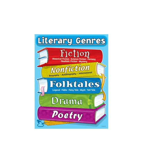 Literary Genres Chart Grade 3 5
