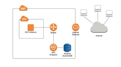 This most popular amazon web services list will help you to understand the most essential aws cloud products which fit for your requirement. Learn the Definition of What is Cloud Infrastructure?