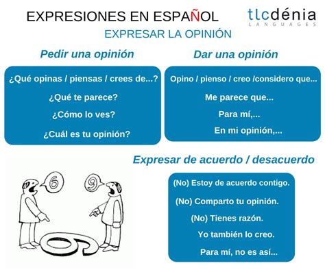 cómo expresar tu opinión en español how to express your opinion in spanish ele spanish