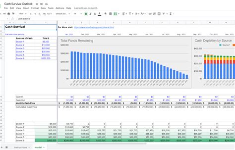 Google Sheet Business Tools Eloquens