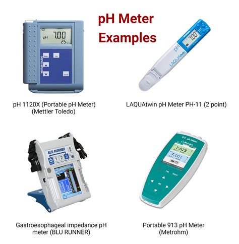 Ph Meter Principle Parts Procedure Types Uses Examples