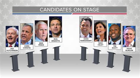 Live Updates First Gop Presidential Debate Takes Over Milwaukee Wednesday