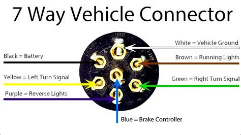 If you don't follow this your trailer (or tow vehicle) can't be used with. Wiring Diagram For 7 Pin Trailer Connector | Trailer Wiring Diagram