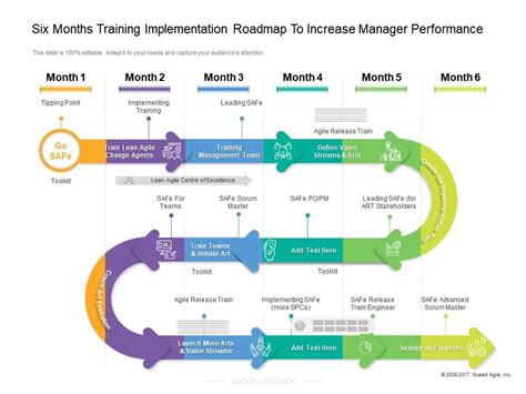 Six Months Training Implementation Roadmap To Increase Manager