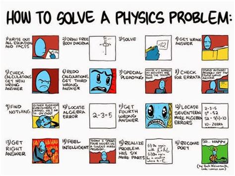Smbc How To Solve A Physics Problem Poster Physics Problems