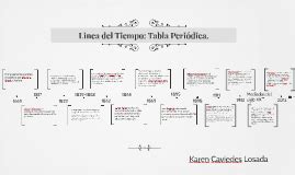 Linea Del Tiempo Tabla Periodica By Karen Caviedes On Prezi Reverasite