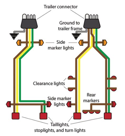 Blue = electric brakes or hydraulic reverse disable (see blue wire notes below.) in the trailer wiring diagram and connector application chart below, use the first 5 pins, and ignore the rest. Boat Trailer Wiring Tips From BoatUS | BDoutdoors