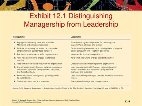 Chapter 12 Leadership Chapter 12 Stephen P Robbins Mary Coulter And