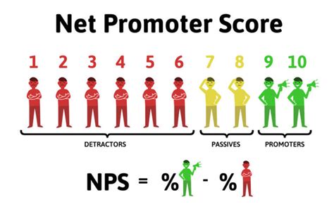 Why Net Promoter Scores Matter Emerging Nurse Leader