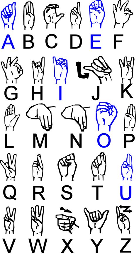 American Sign Language If You Look At The Signs And Compare Them With