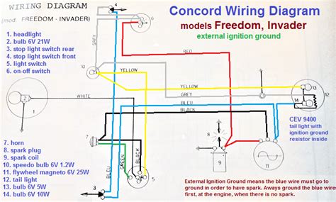 See more ideas about 150cc, 150cc scooter, electrical troubleshooting. Wiring Diagrams « Myrons Mopeds