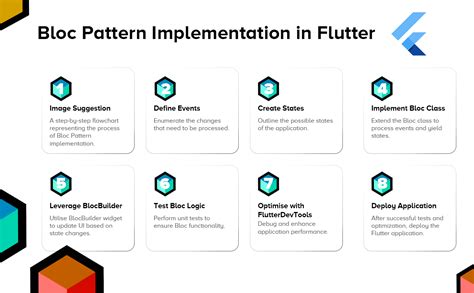 Mastering The Bloc Pattern In Flutter And The Best Flutter Course