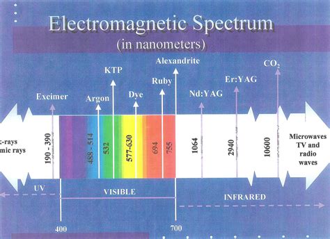 Lasers 101 Understanding Aesthetic Lasers