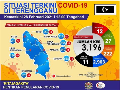 24/05/2014 charities must innovate and take risks to create change. STATISTIK TERKINI COVID-19 DI TERENGGANU 28 FEBRUARI 2021 ...