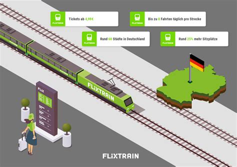 Flixtrain Präsentiert Den Fahrplan 2024 Angebotserhöhung Um 25 Neue