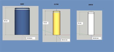 Cylindrical Cell Comparison 4680 Vs 21700 Vs 18650