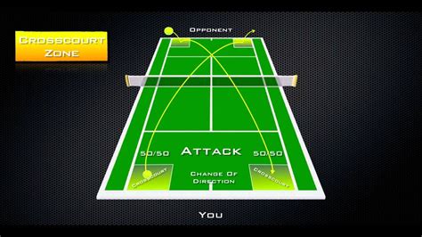 You can play tennis 1v1 (singles) or 2v2 (doubles). How To Play Tennis Like the Pros! 3 - Tennis Strategy ...