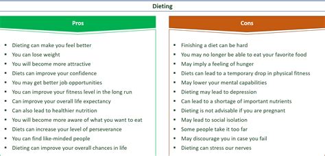24 Important Pros And Cons Of Dieting Eandc