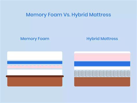 tempurpedic vs memory foam the right choice for you nectar sleep