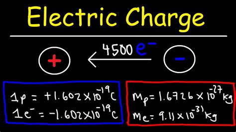 Electric Charge Physics Youtube