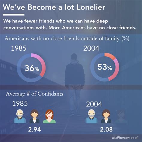 3 Charts Social Isolation Statistics And Trends Visualized Science