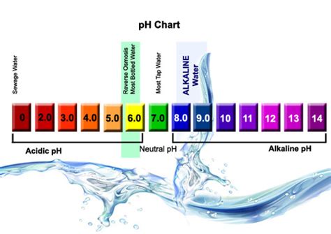 It keep in mind that water (distilled, deionized, or tap) is not pure (i.e., ph equal to 7). Trusted Saskatoon Blog | Trusted Saskatoon Water Experts ...