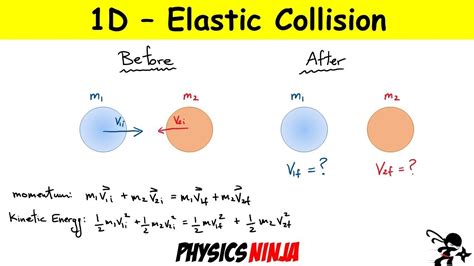 One Dimensional Elastic Collisions Youtube