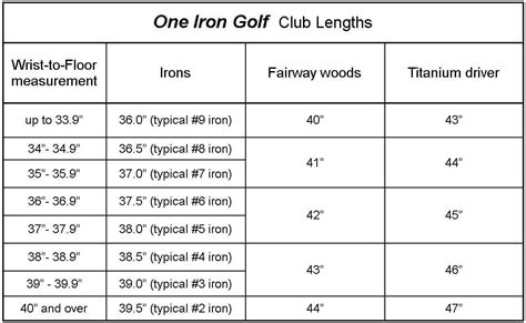 How Do You Measure The Length Of A Golf Club