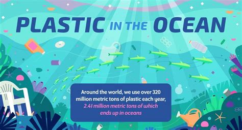 By 2050 There Will Be More Pounds Of Ocean Garbage Than Fish