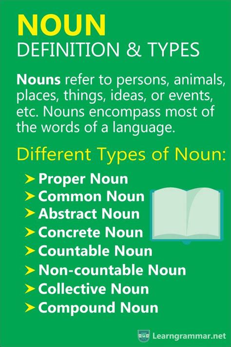 Noun Definition And Types Learn English Learn English Words English