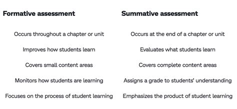 9 Summative Assessment Examples to Try This School Year (2023)