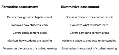 9 Summative Assessment Examples To Try This School Year Prodigy Education