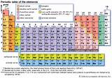 Difference Between Noble Gas And Inert Gas Pictures
